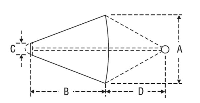Drivanker LALIZAS PVC opptil 30 fot 101884